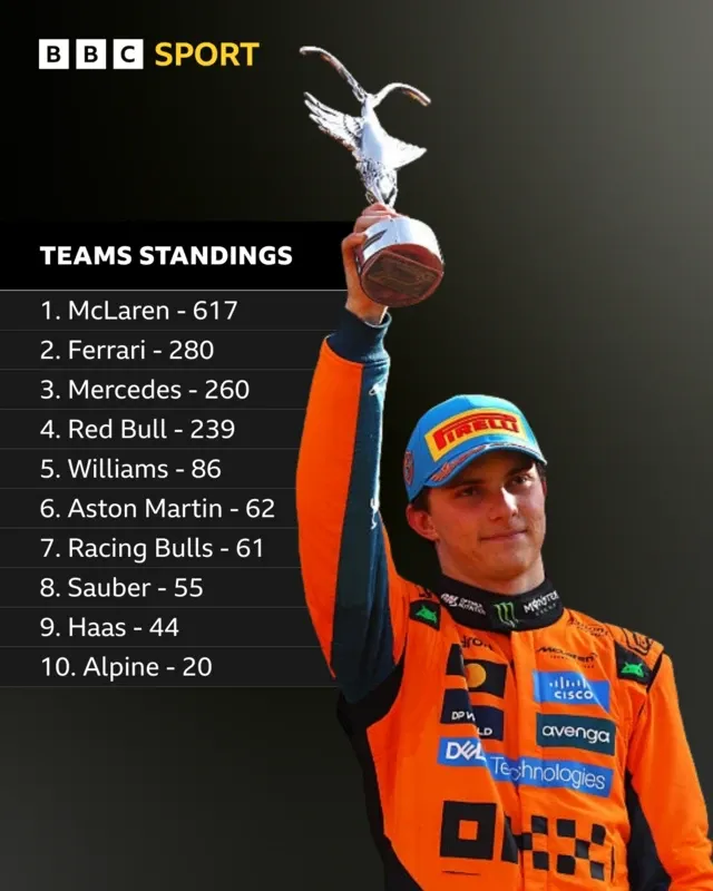 McLaren's Constructors' Championship Hopes Hinge on Strong Azerbaijan GP Showing